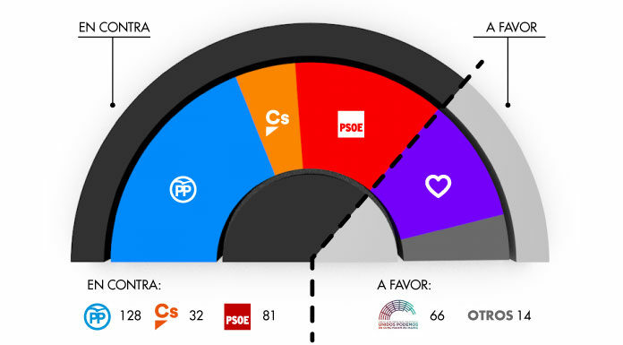 Plantilla_Votaciones_Congreso_696x385