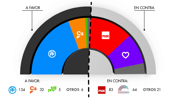 Plantilla_Votaciones_Congreso_696x385